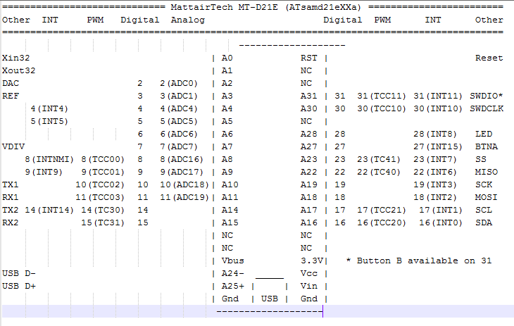 Соответствие выводов mattairtech SAMD21E